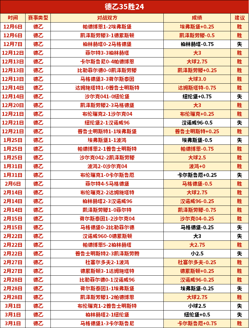 坎特加盟吉,与本泽马携,手并肩,广州赛马场,广州赛马,赛马俱乐部,马术资讯