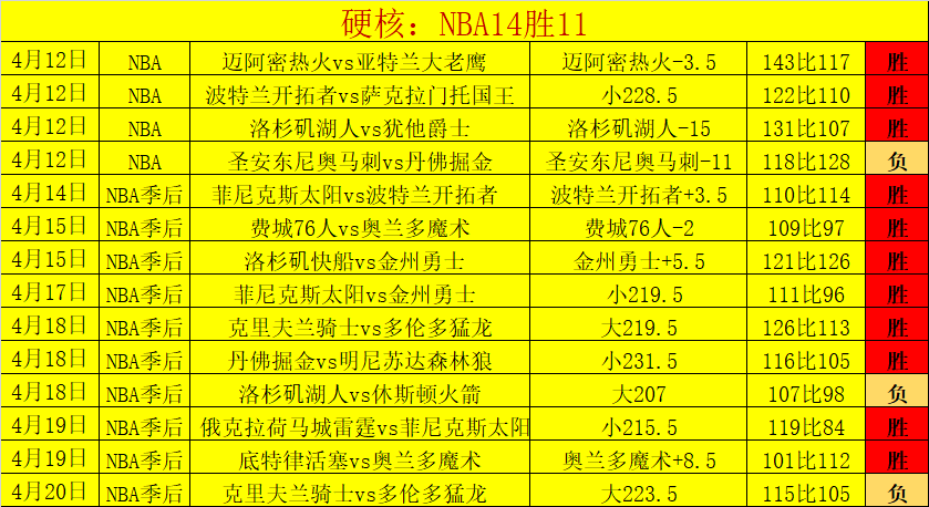 利雅得胜利,门前失误,法蒂尔送点,广州赛马场,广州赛马,赛马俱乐部,马术资讯