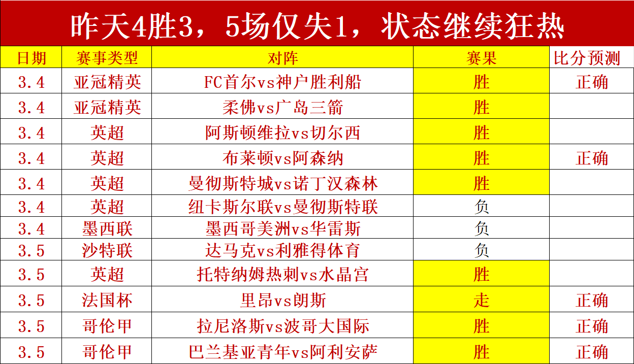 马雷斯卡拒,绝费内巴切,瓜帅离任后,广州赛马场,广州赛马,赛马俱乐部,马术资讯