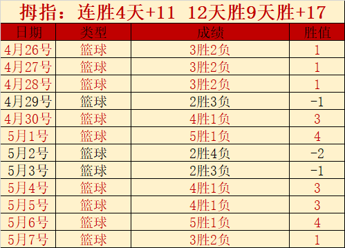 临界值解析,黄蜂对国王,对决分析,广州赛马场,广州赛马,赛马俱乐部,马术资讯