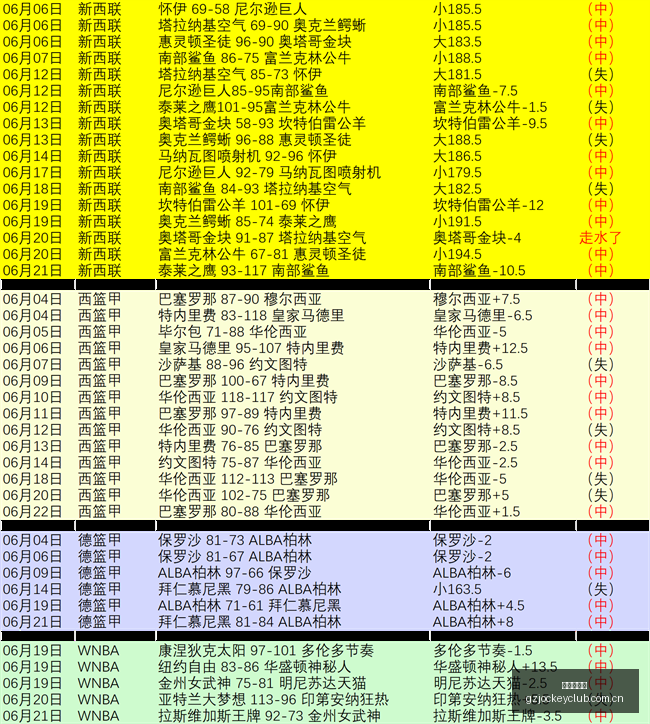 独家周周稳,信心赛事盘,点指南,广州赛马场,广州赛马,赛马俱乐部,马术资讯