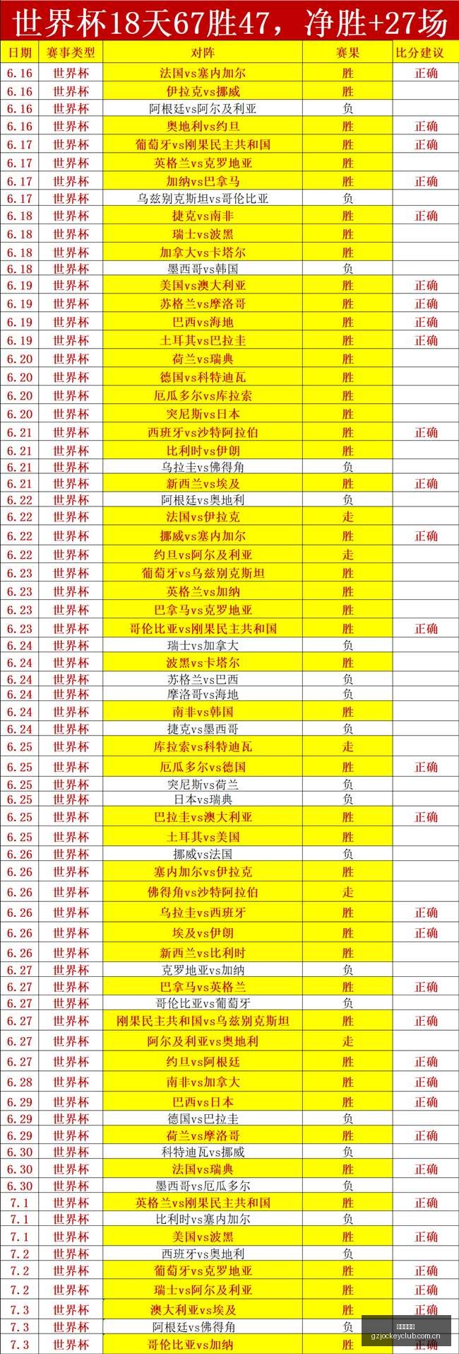 英格兰队传,闻服用伟哥,应对高原图,广州赛马场,广州赛马,赛马俱乐部,马术资讯