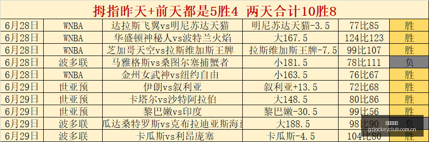 英格兰队传,闻服用伟哥,应对高原图,广州赛马场,广州赛马,赛马俱乐部,马术资讯