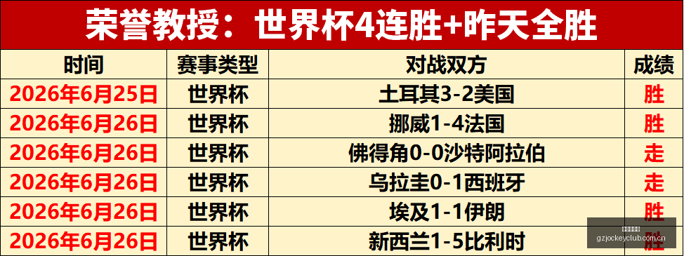 利物浦传奇,队史百大球,星排名之第,广州赛马场,广州赛马,赛马俱乐部,马术资讯