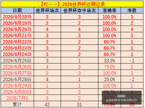 广州赛马会,广州赛马场,广州赛马,广州赛马场,广州赛马,赛马俱乐部,马术资讯