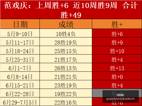 广州赛马会,广州赛马场,广州赛马,广州赛马场,广州赛马,赛马俱乐部,马术资讯