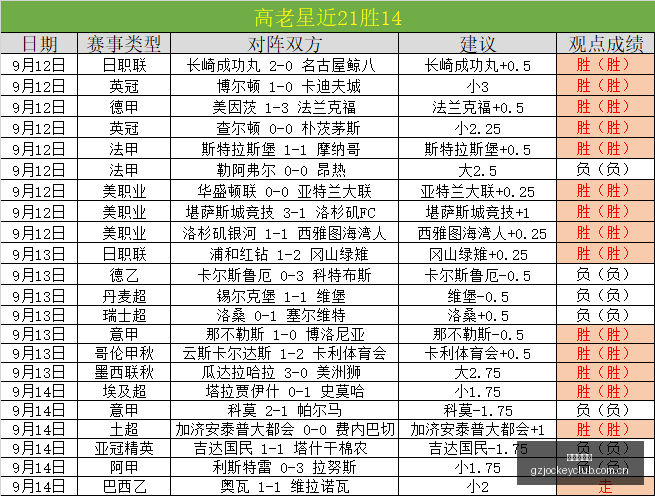 荣耀电竞新,品发布会,战队实力升,广州赛马场,广州赛马,赛马俱乐部,马术资讯