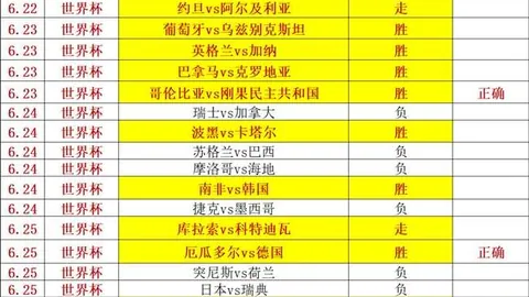 ：英格兰队传闻服用伟哥应对高原图赫尔亲自辟谣：纯属无稽之谈