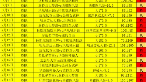 广州赛马会，马术资讯， 110233 7